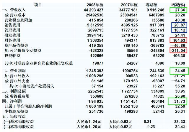 最新利润表模板2019，企业决策的关键工具