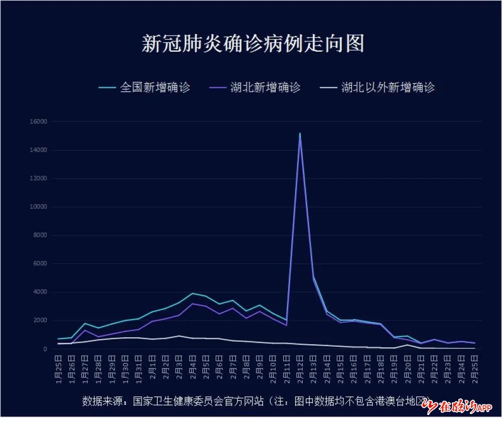 中国现有确诊病例最新概况分析