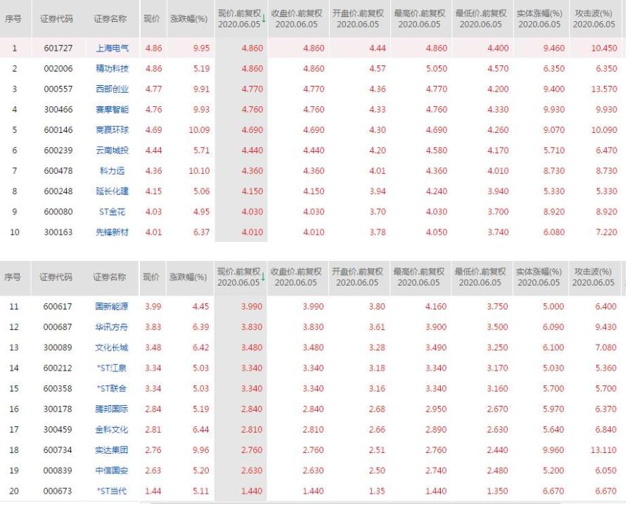 ST长城最新消息，迈向新时代的步伐坚定而迅速