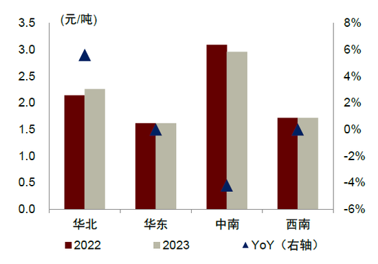 一文探悉一钱最新情况