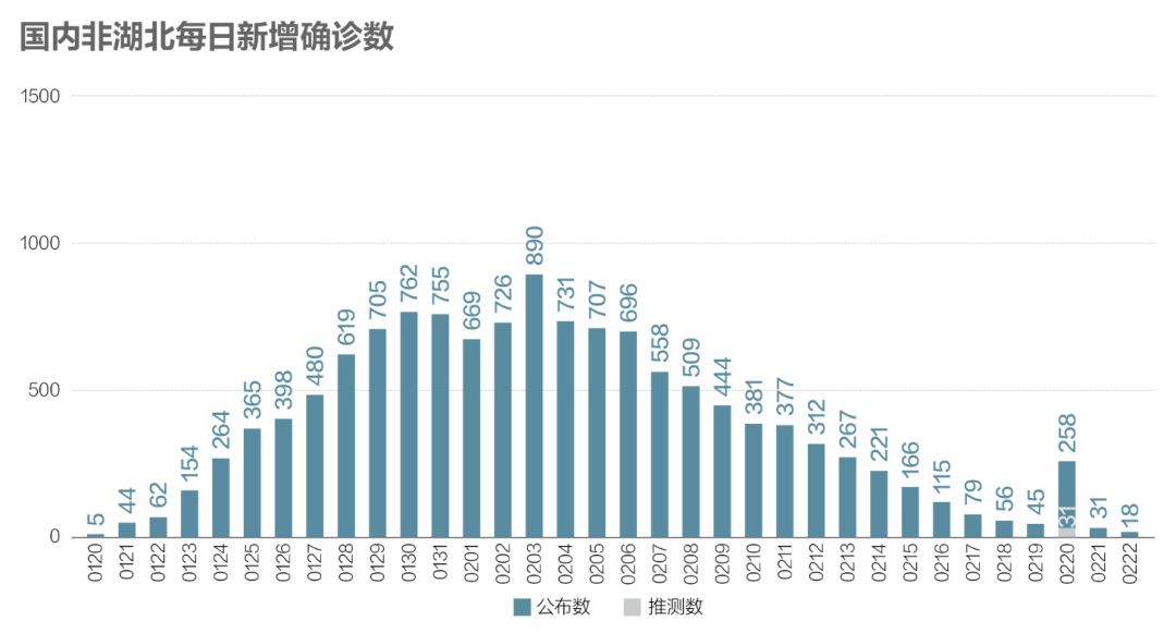 新冠病毒最新数据中国，持续观察与积极应对