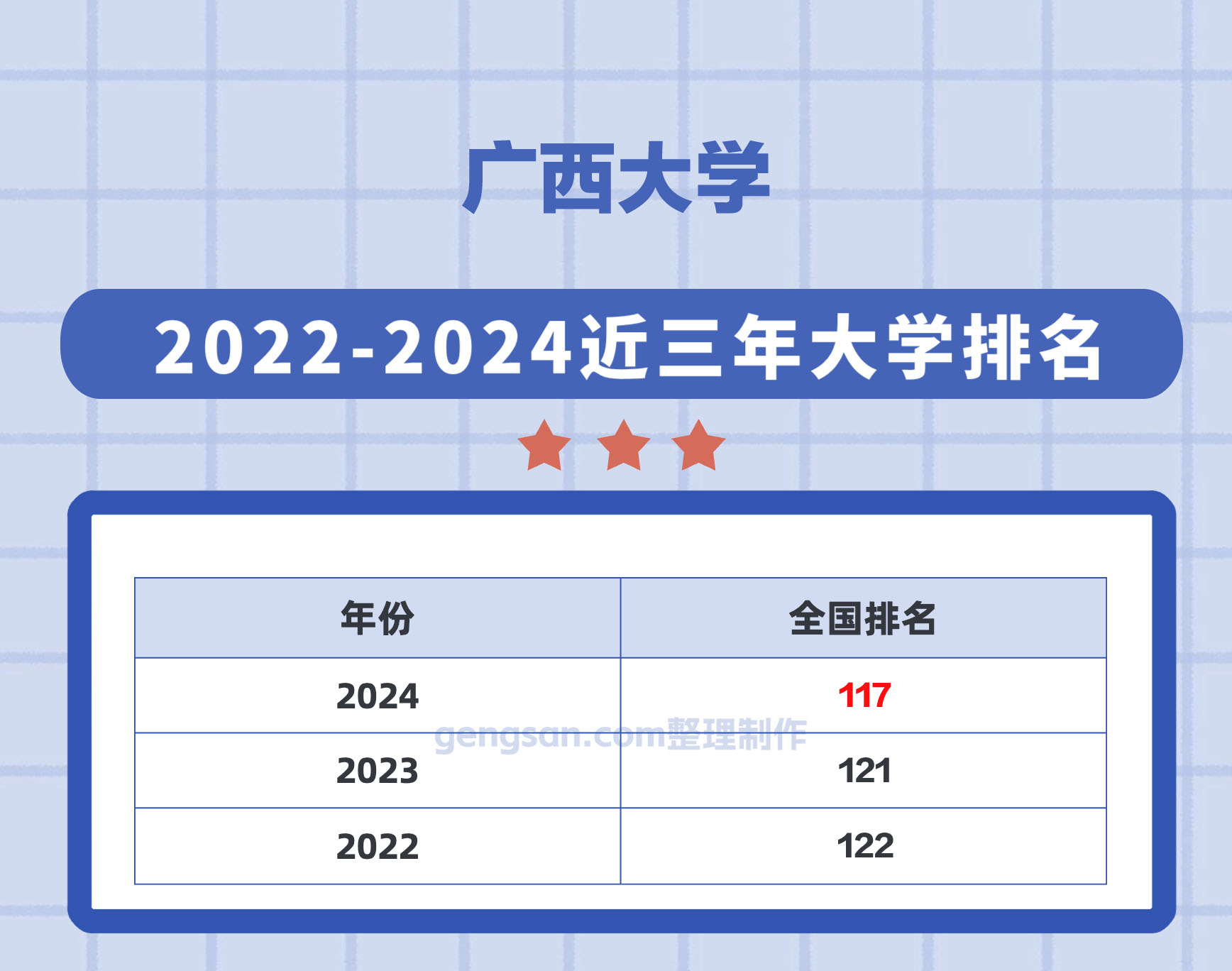 广西的大学排名最新