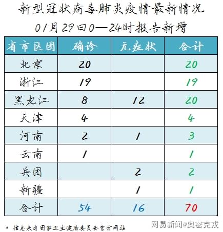 新型肺炎疫情最新状况