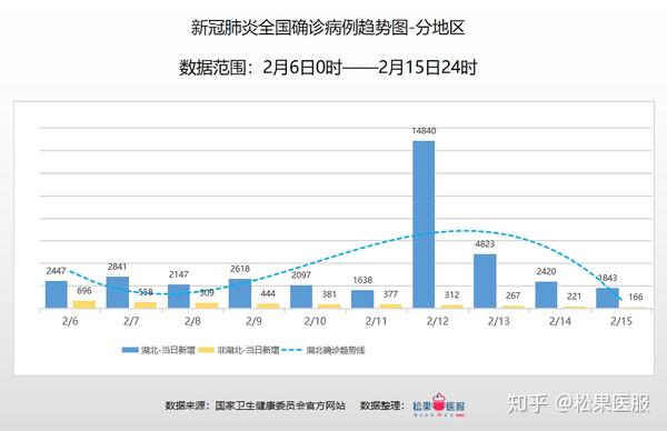 全国最新疫情状况分析