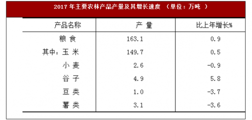 山西王米价格最新行情分析