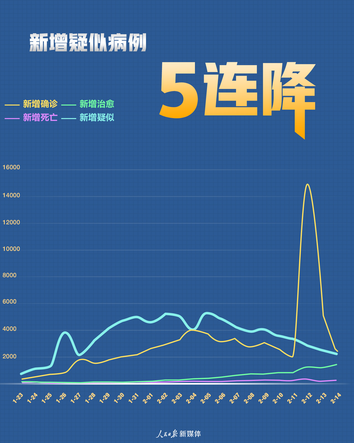 全国最新确诊病例分析与观察