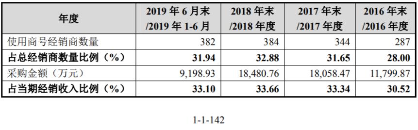 帅丰电器最新上市消息，引领行业新潮流，开启未来智能生活新篇章