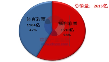 中国体育彩票最新动态与前景展望