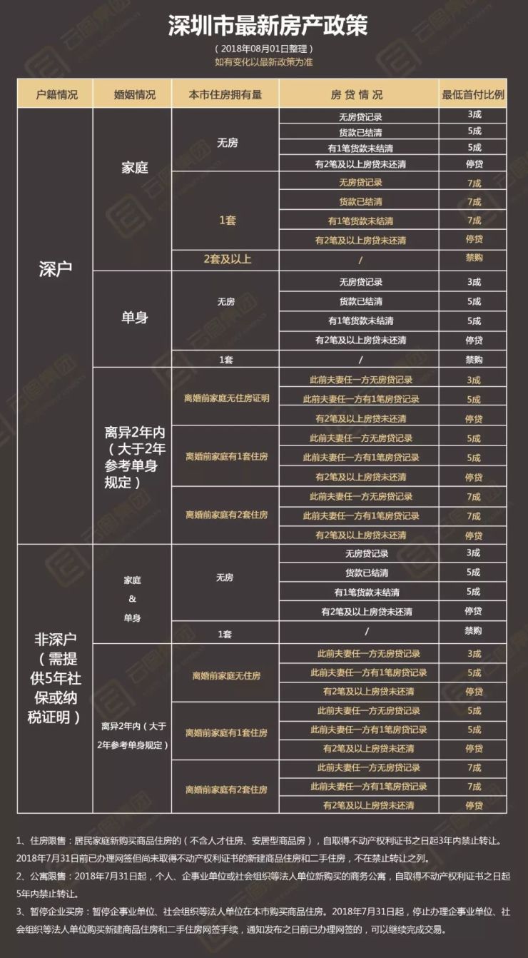 关于房企最新政策的深度解读