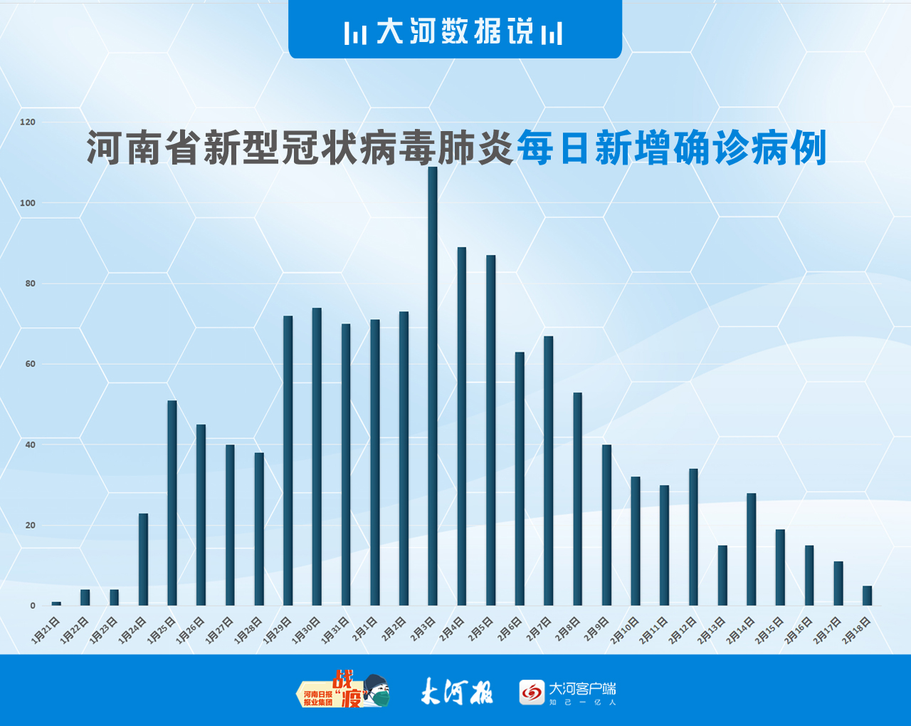 新河南冠病毒疫情最新情况分析