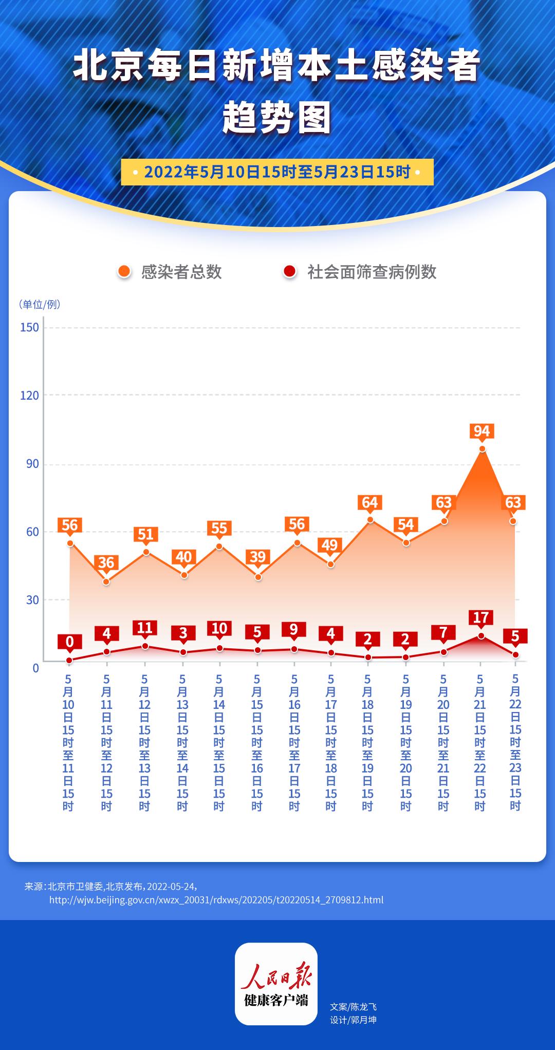 北京面临新冠疫情的新挑战，北京21最新疫情分析