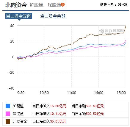 北上资金最新加仓名单，洞悉资金流向，解读市场趋势