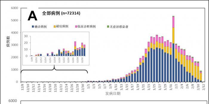 新冠中高地区最新情况分析