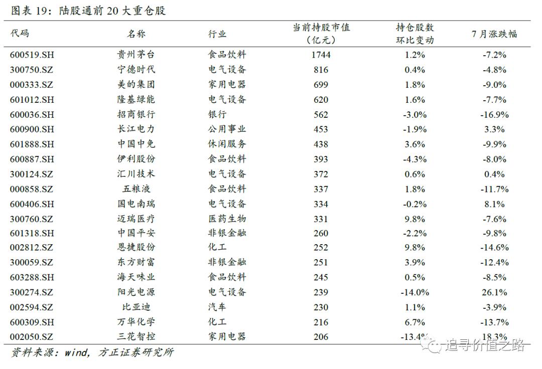 北上资金最新重仓股动态与投资洞察