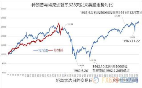 最新中国抛美股的趋势及其影响