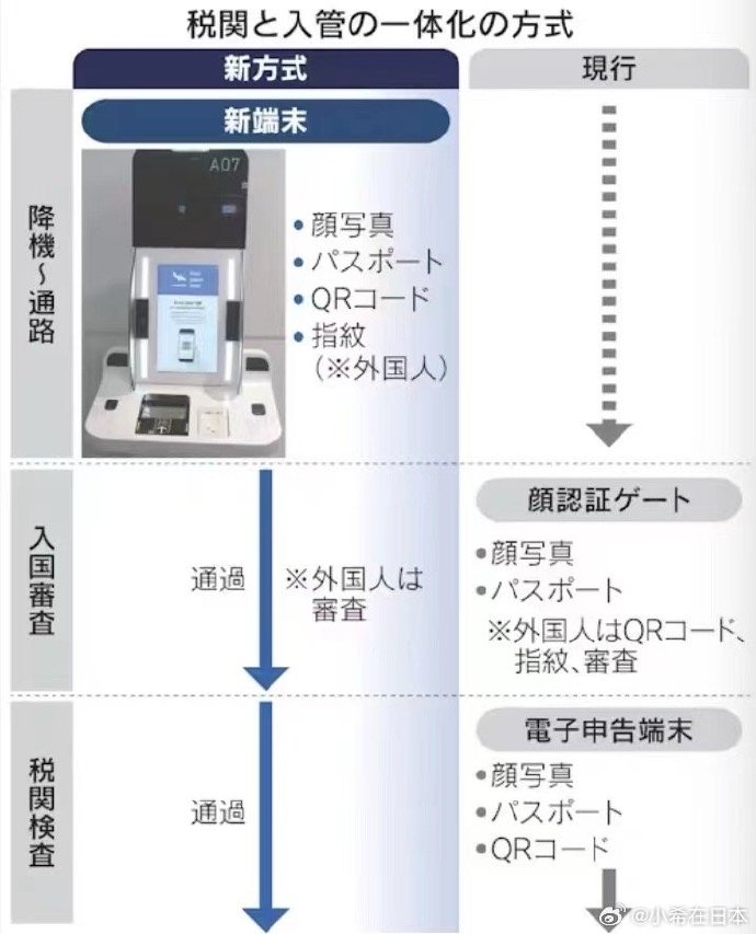 日本机场入境流程最新详解