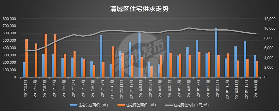 清远房价2019最新价格动态分析