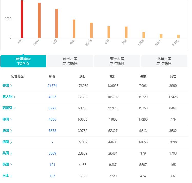 新型冠忧病毒最新报告，全球疫情现状与未来展望