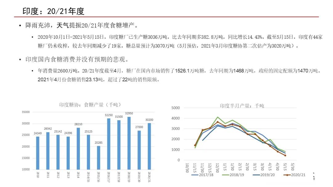 白糖价格行情及最新价格分析