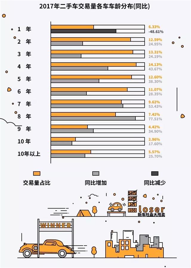 灰石300二手最新，市场趋势、购买指南与决策考量