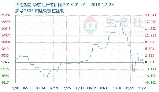 生意社PP塑料最新价格动态分析