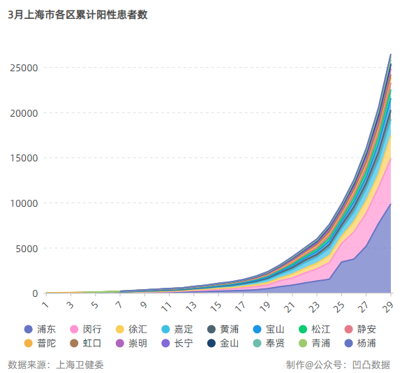 上海市内疫情最新动态分析