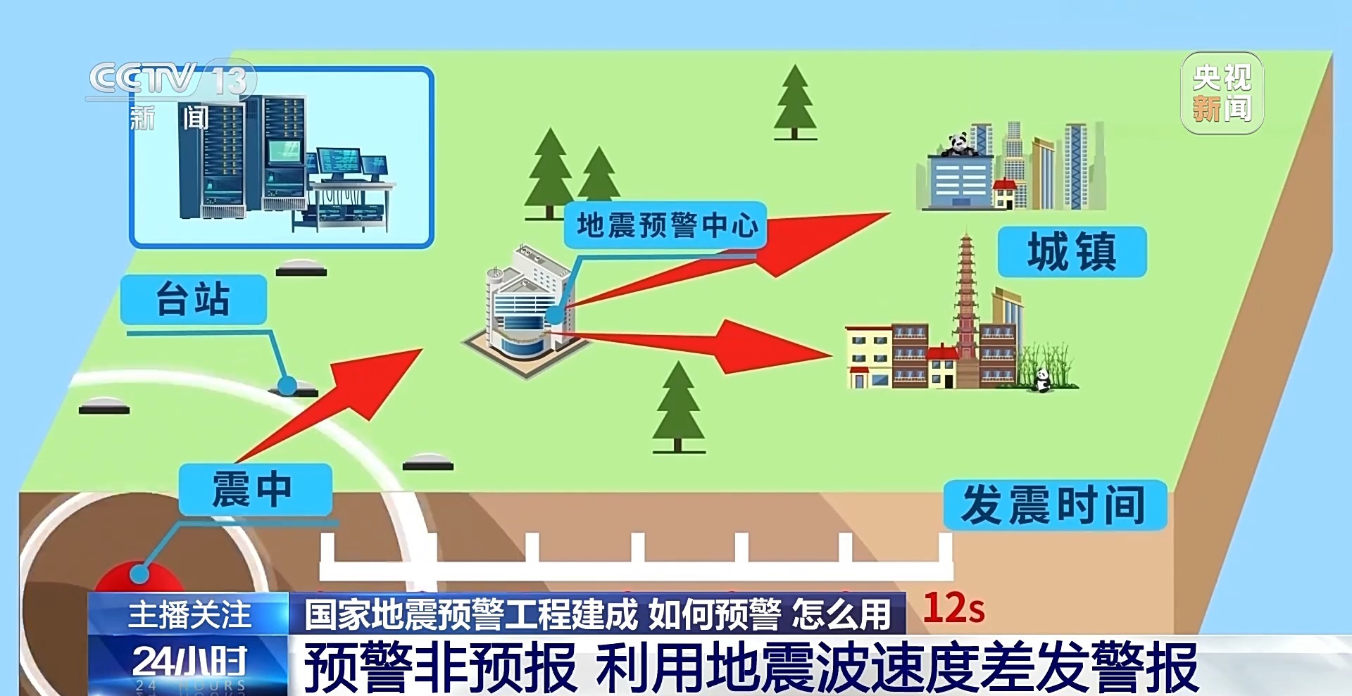 地震最新消息呈贡，了解现状，探讨应对措施