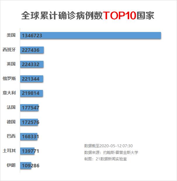 美国新冠死亡病例最新情况分析