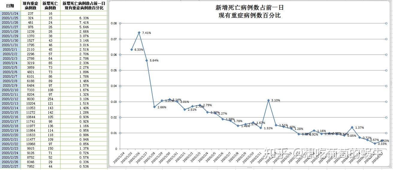 全国新冠病例最新情况分析