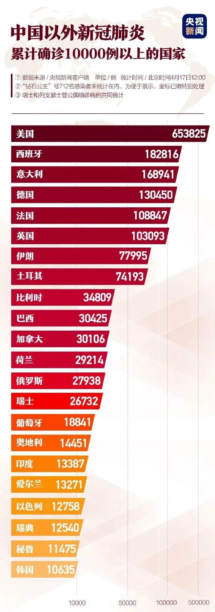 青岛新冠肺炎最新数据报告及分析