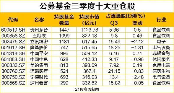 深市开年13天回购增持火爆，新增31家公司加入大军