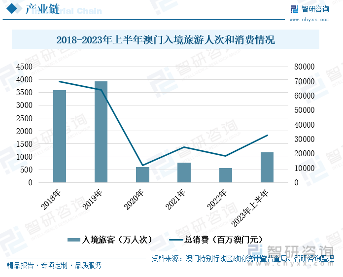 第547页