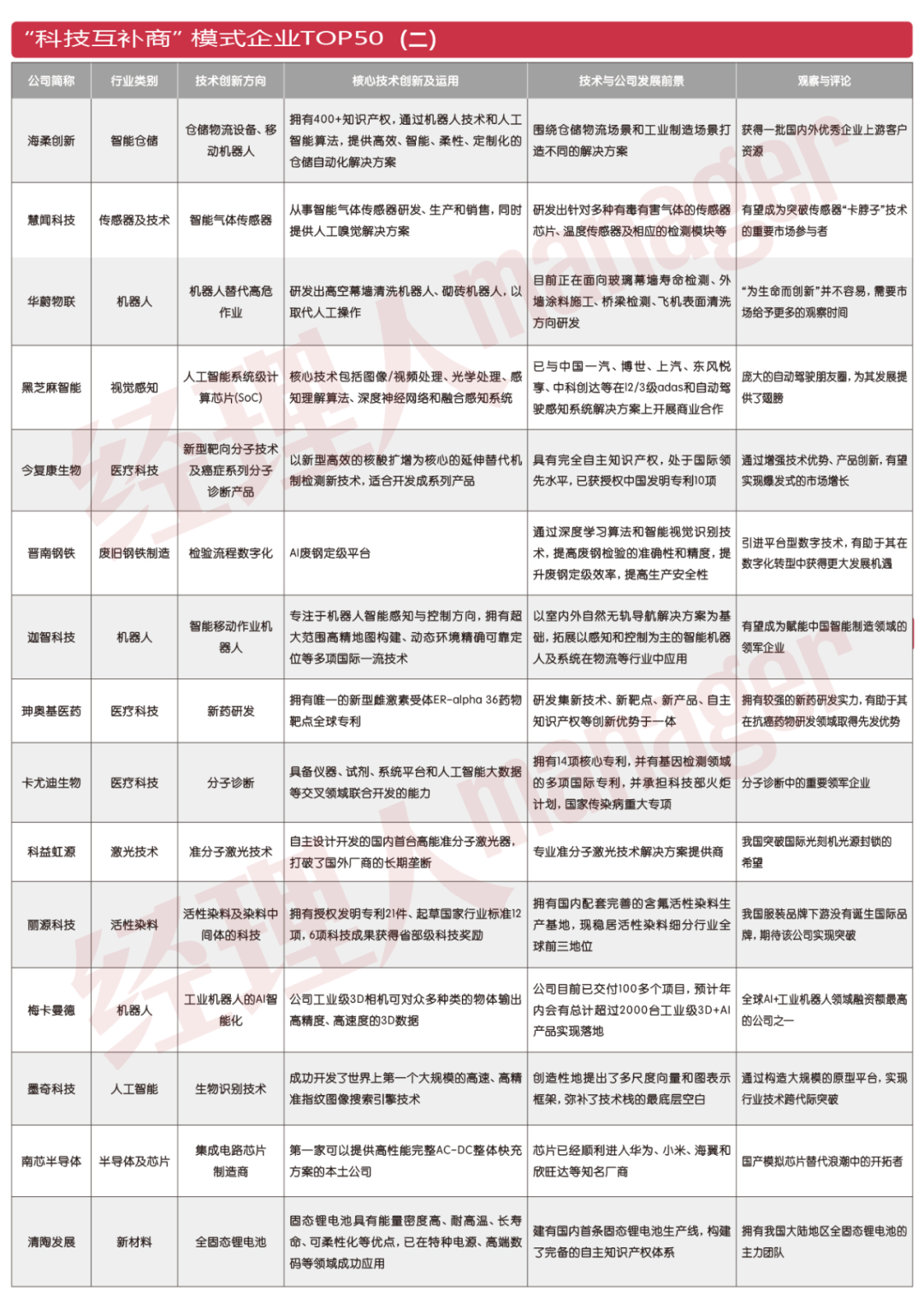 科技 第272页