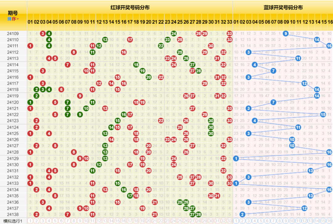 新澳门彩历史开奖记录走势图-全面释义解释落实