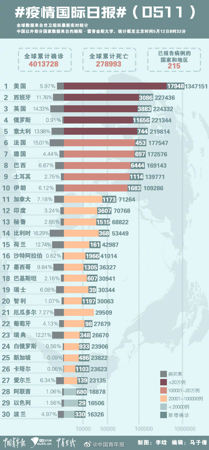 国际最新疫情新增数据及其影响分析