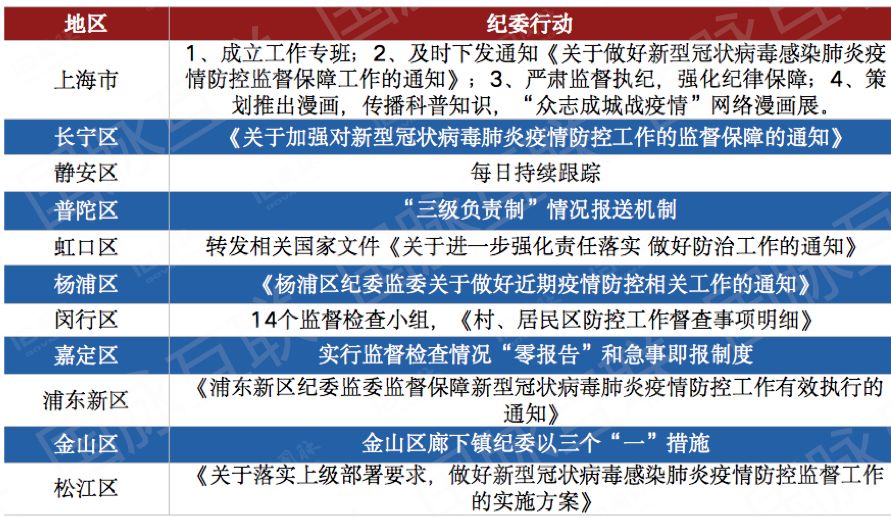 全国各省最新疫情数据分析报告