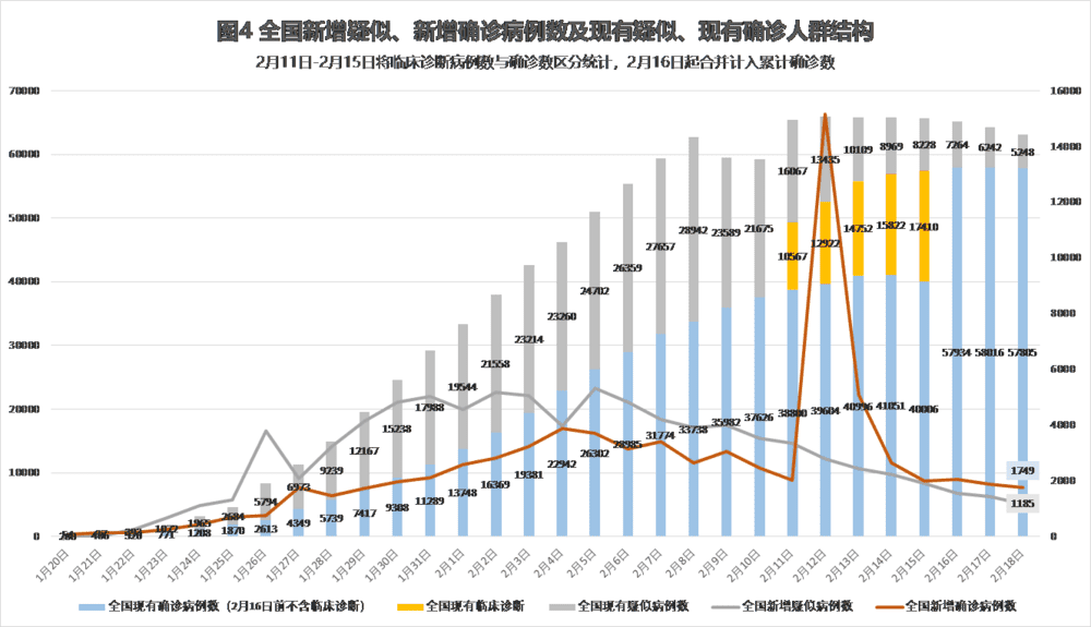 全国最新冠肺炎疫情数据报告