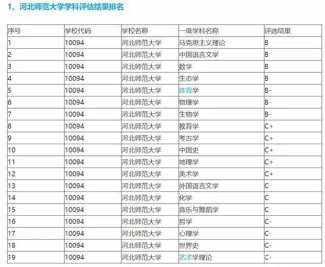 石家庄高校最新排名解析