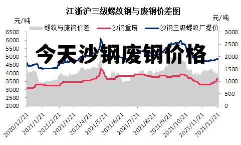 沙钢今日价格最新行情分析