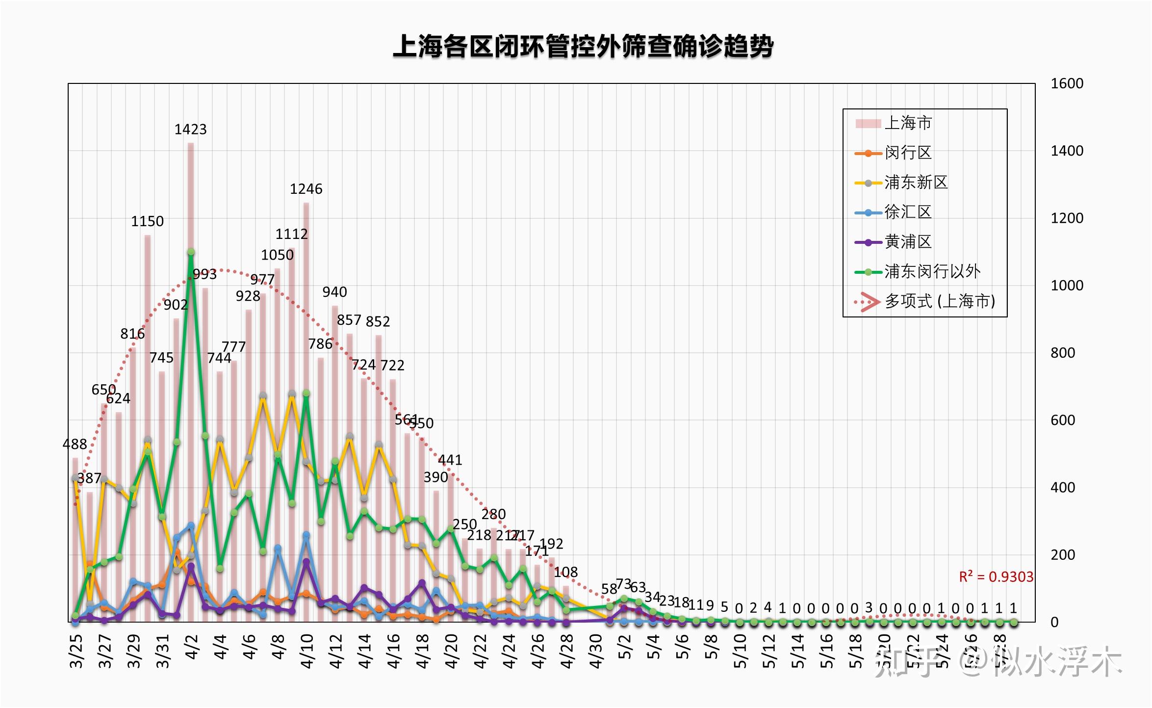 上海突发疫情最新情况分析报告