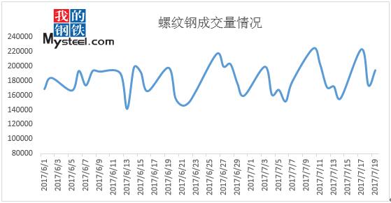 最新中厚板钢材价格走势分析