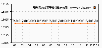 星洲国际最新房价分析