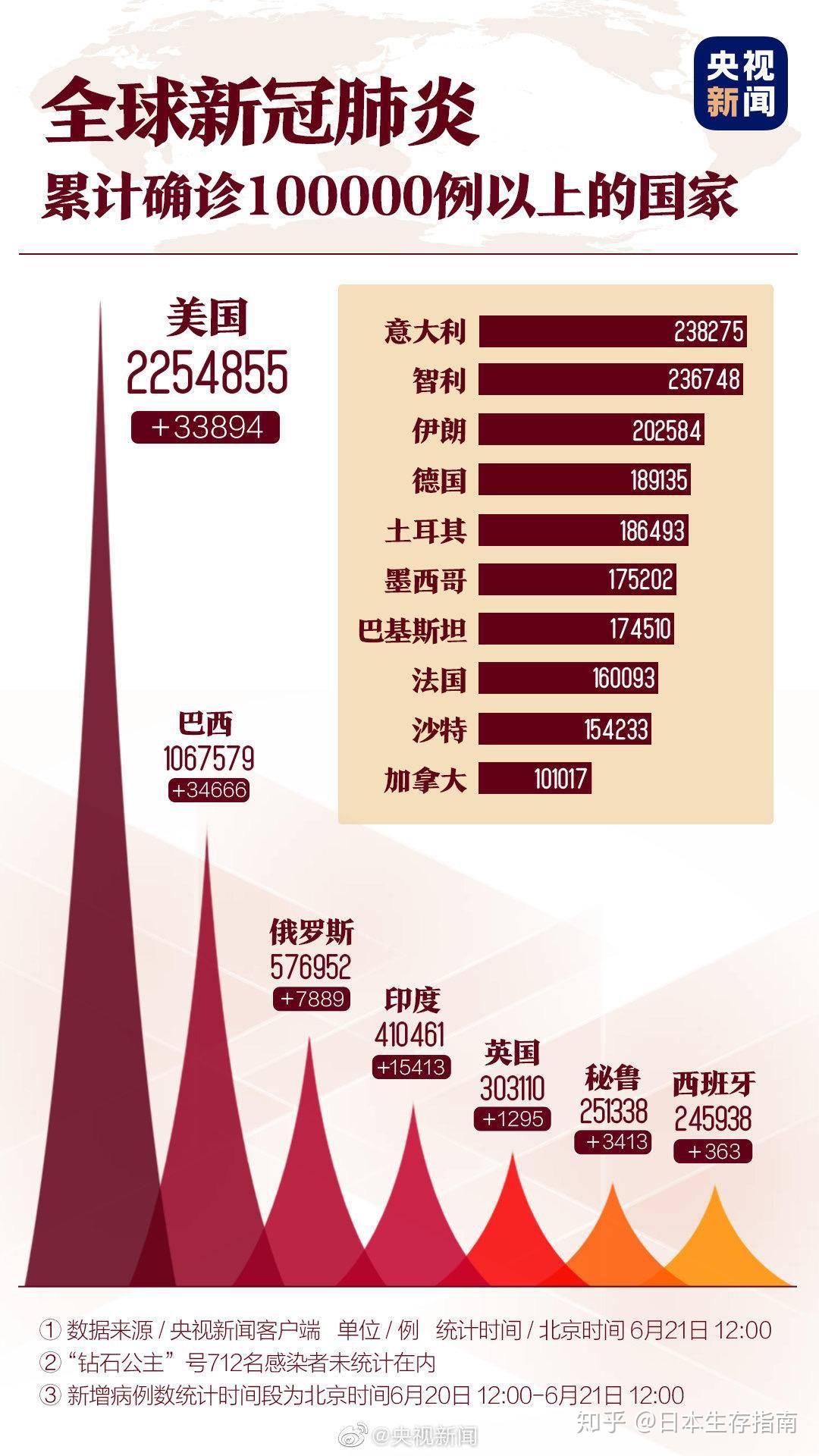 疫情最新严重地区，全球抗击新冠病毒的挑战与应对策略