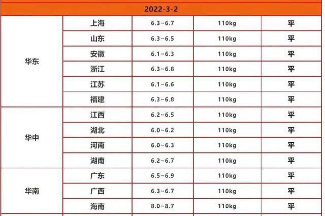 明天生猪价格最新行情分析