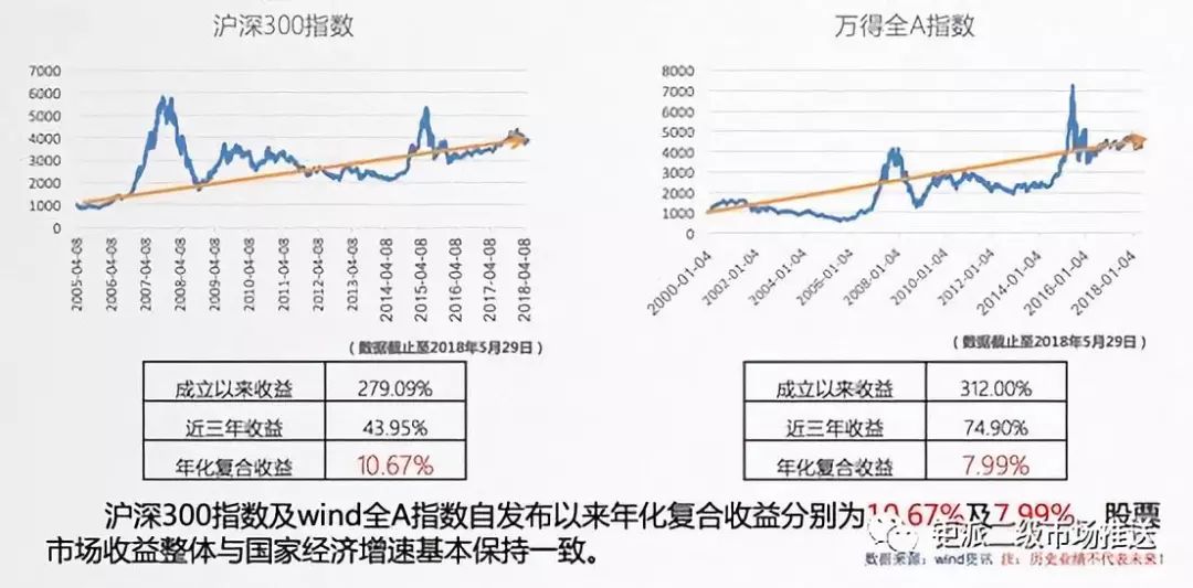 指数型基金最新收益分析