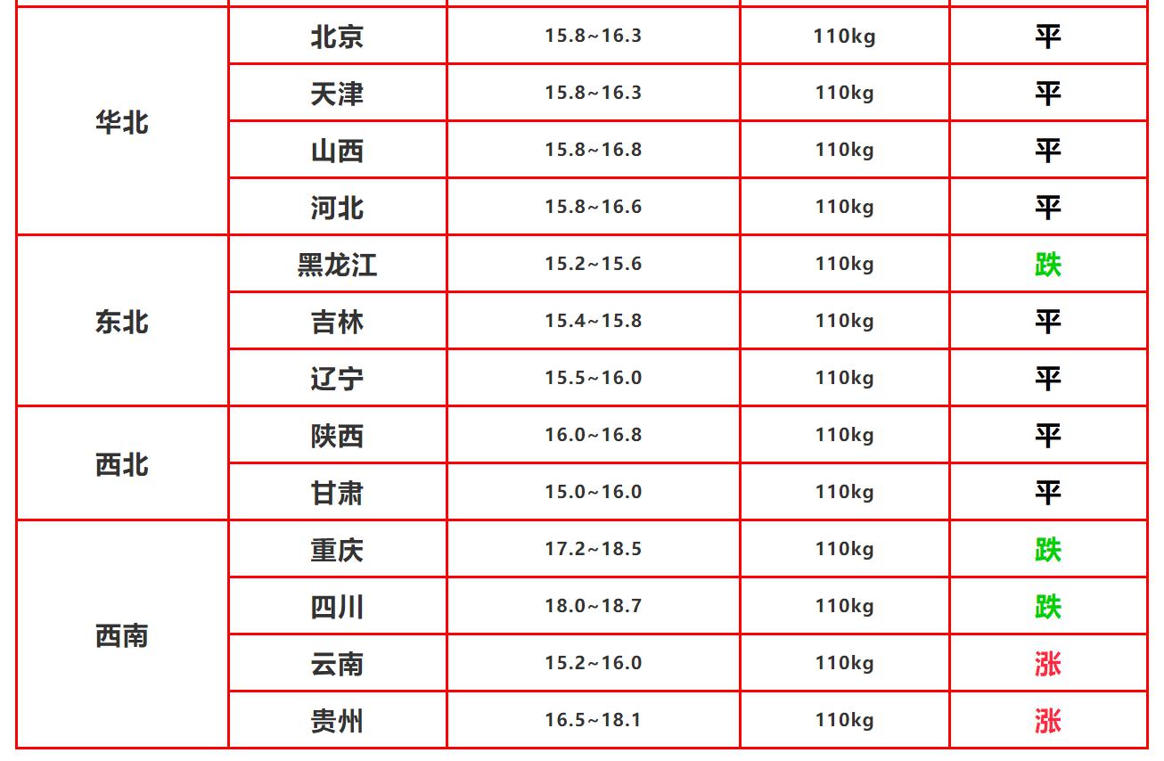 今日生猪最新价格分析——猪价走势报告