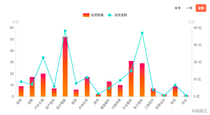 高瓴资本最新增持，洞悉其价值投资之道