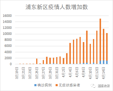 上海浦东最新新冠疫情动态分析