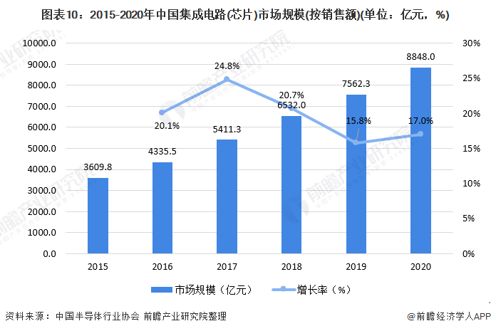 台湾与大陆的最新信息，经济、科技与文化交融的态势分析