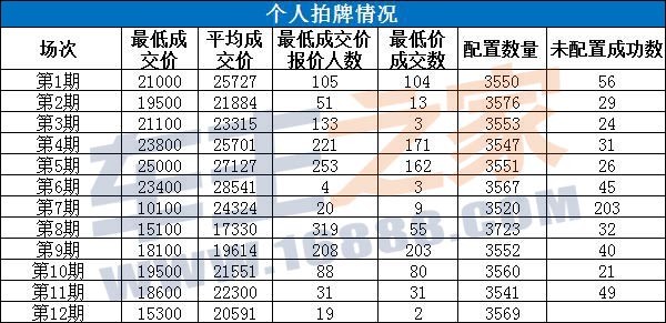 两地牌最新价格概览